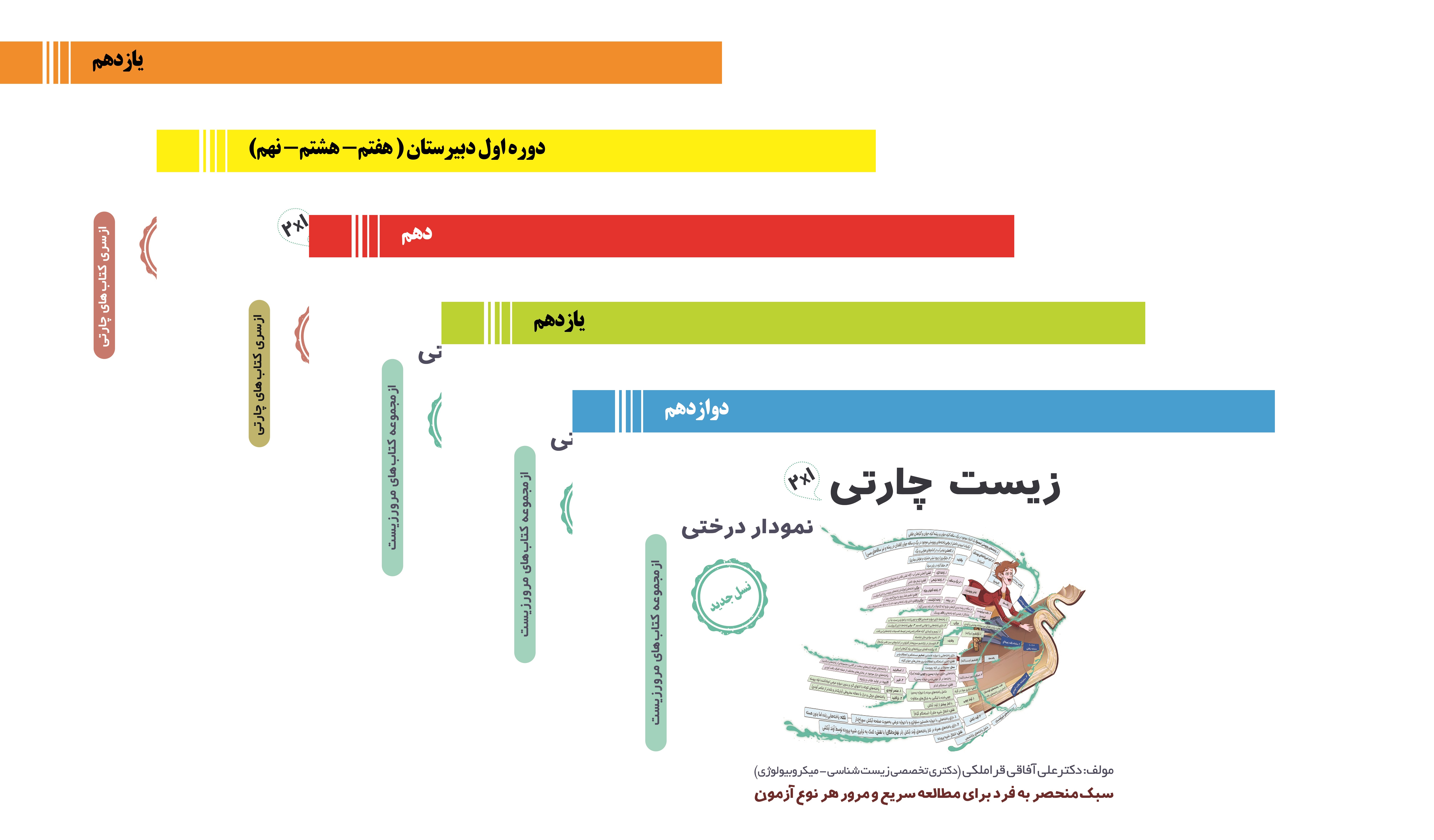 فایل نمونه از کتاب‌های چارتی